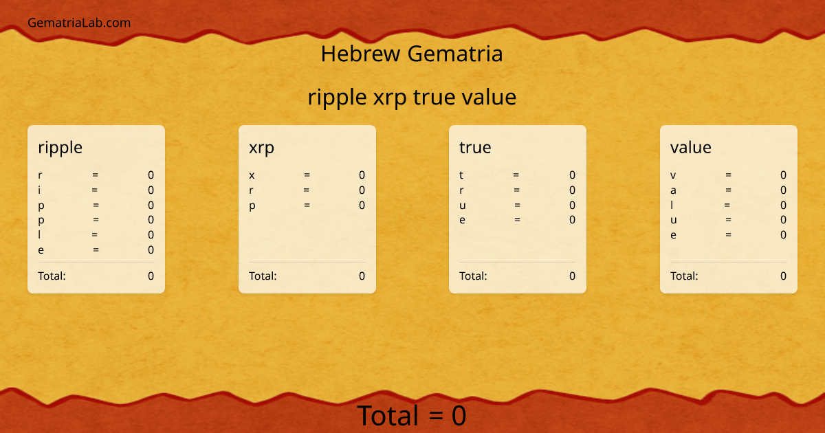 ripple xrp true value in hebrew Gematria